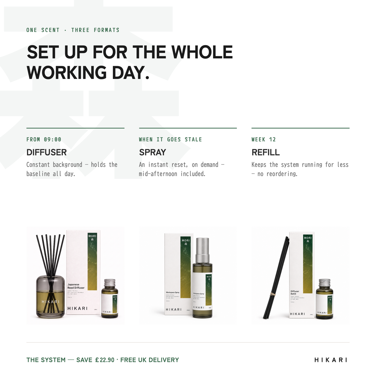 One scent, three formats — MORI diffuser, workspace spray and refill, set up for the whole working day